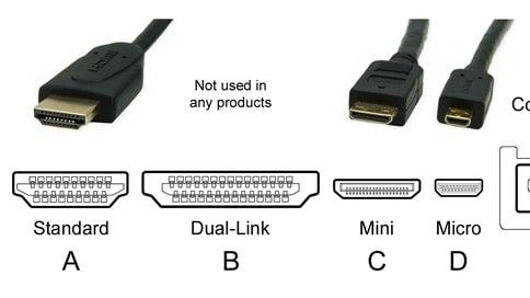 کابل استاندارد نوع b در HDMI | رایانه کمک