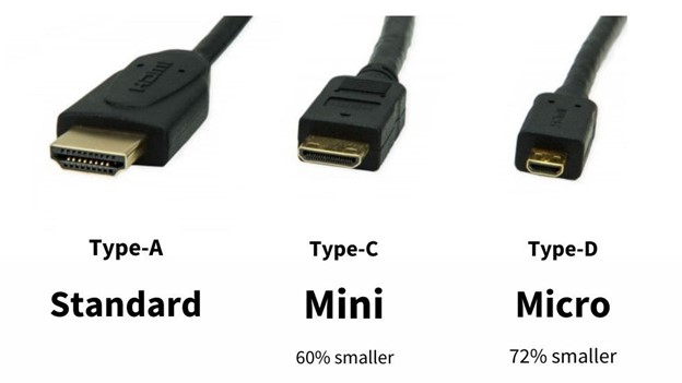 کابل HDMI با نوع c یا تایپ سی Mini-HDMI | رایانه کمک